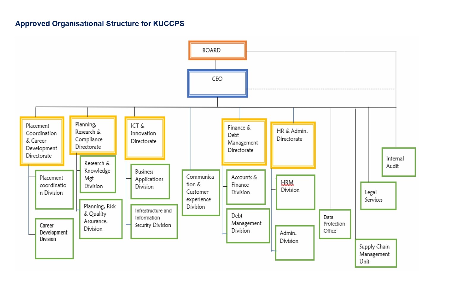 KUCCP's organisational structure